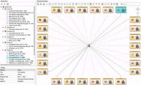 An example of load neighbors in Perspectives 12.0.0.