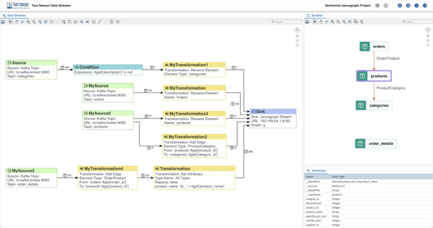 Screenshot showing Tom Sawyer Data Stream design environment for data validation and enrichment.