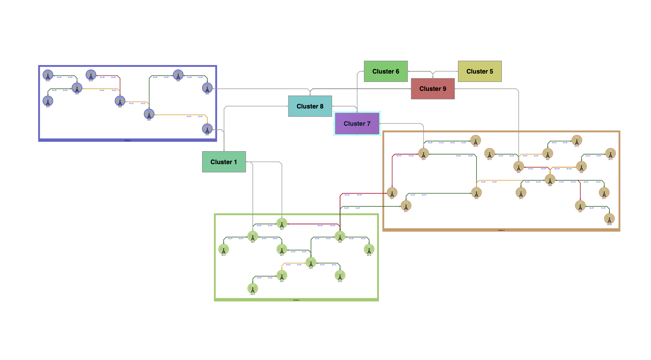 Cluster analysis of a microwave tower network, showing both collapsed and expanded clusters.