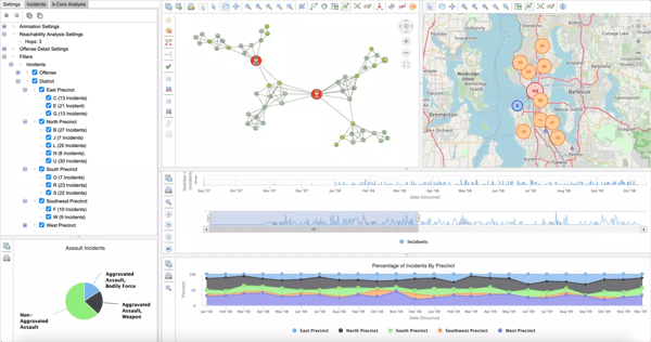 Synchronized data visualizations support the discovery of actionable insights.