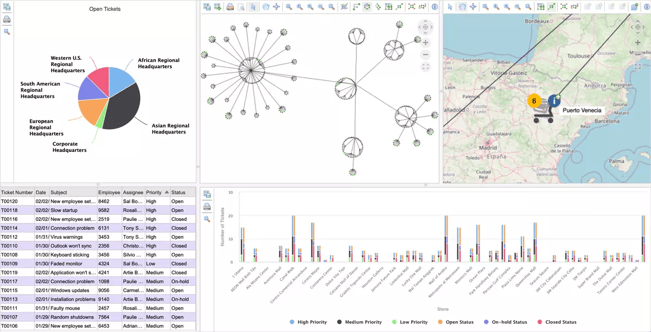 A dashboard of various charts, graphs and maps produced with Tom Sawyer Perspectives.