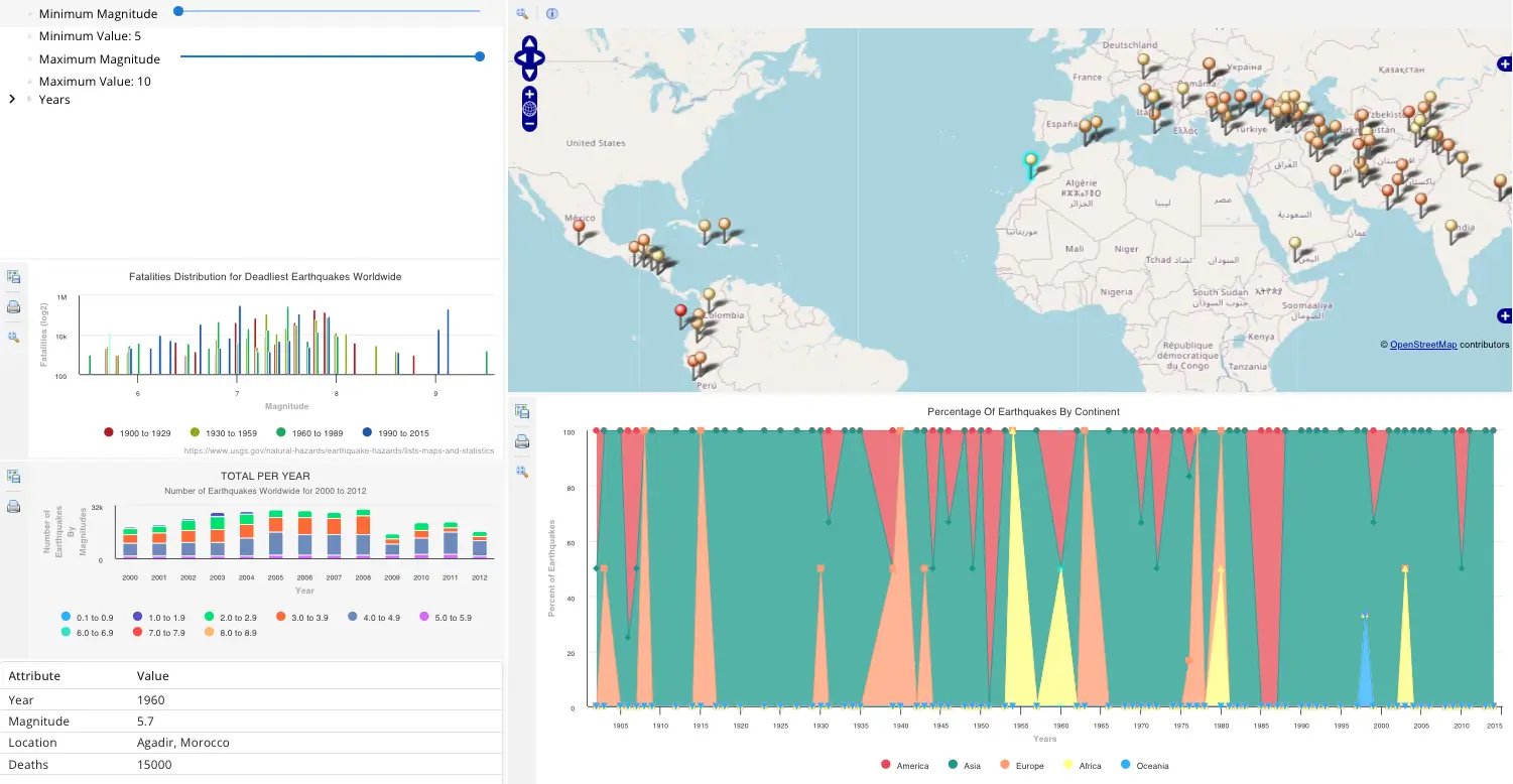 An interactive web application presenting complex earthquake data and trends.