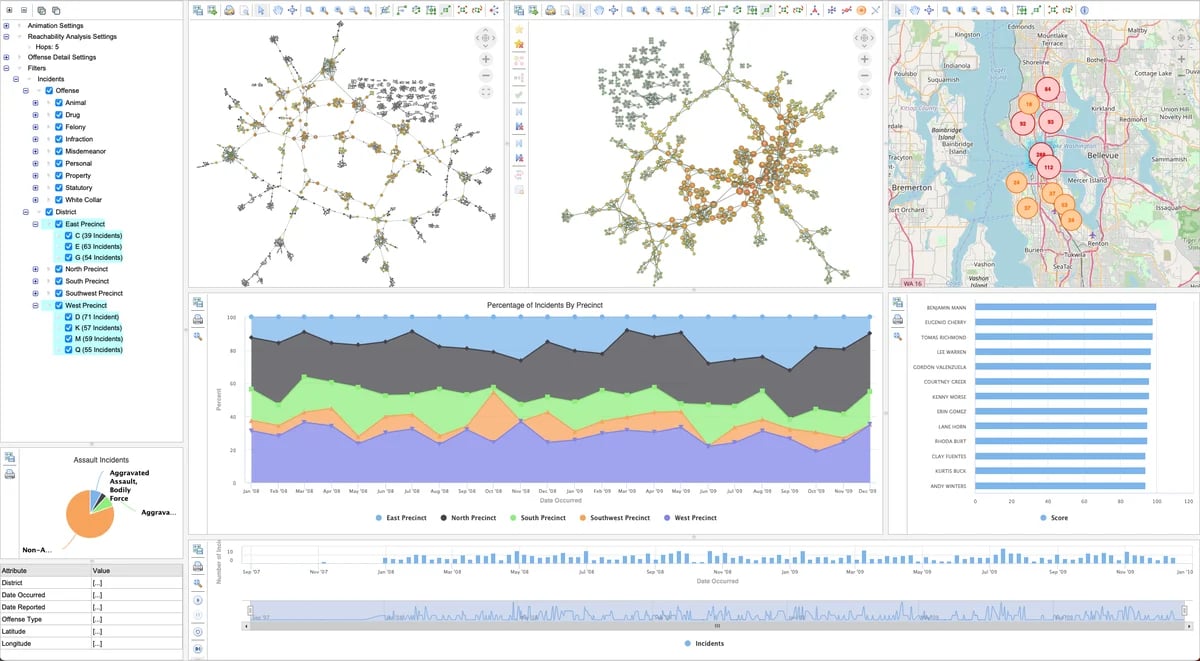 An example application built with Tom Sawyer Perspectives that shows a map and other graphs and charts of criminal activity in the Seattle area.