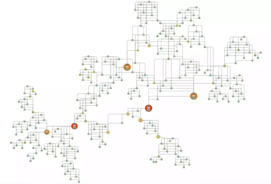 Centrality network analysis in a criminal network.