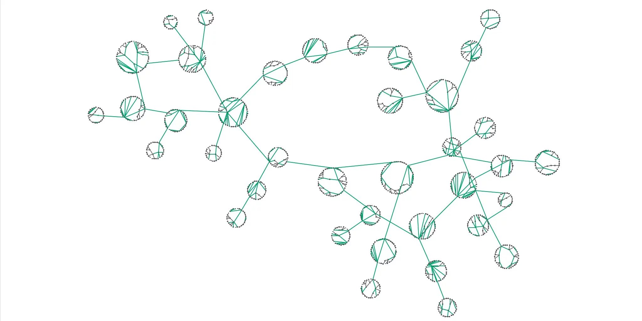 A large graph visualization that highlights connections and relationships between data points