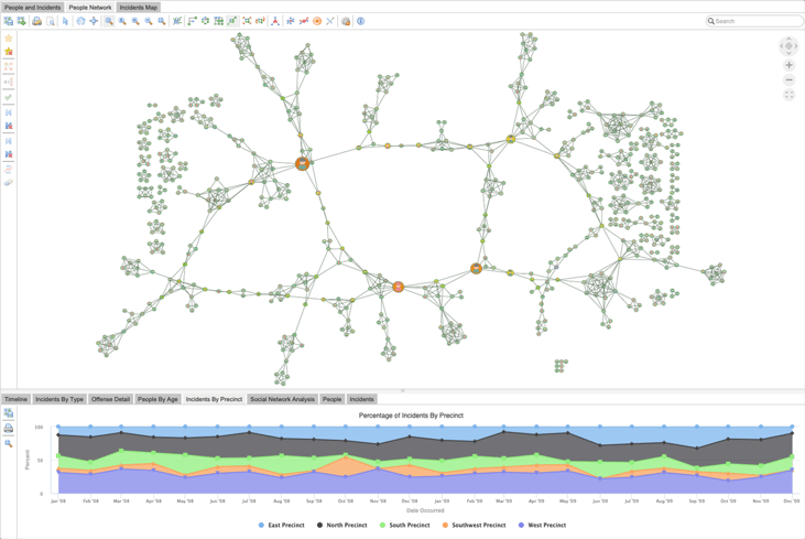 A graph algorithm visualization illustrating influential members of a crime network.