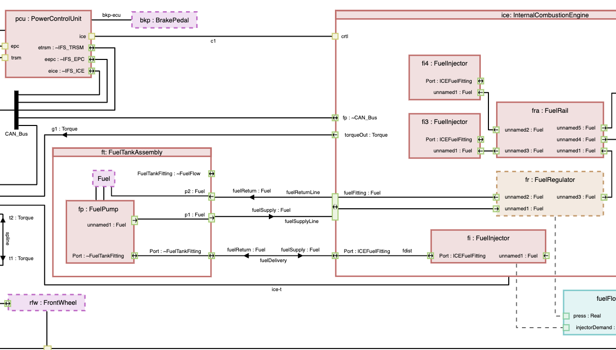 Neo4j Graph Visualization | Tom Sawyer Software