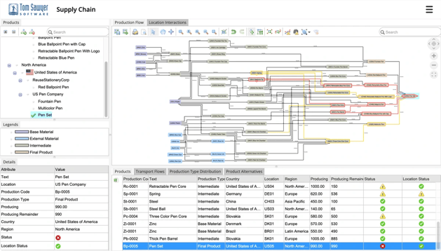 Tom Sawyer Software's Supply Chain demonstration showing the complex pathways and downstream impacts of disruptions in material flows.