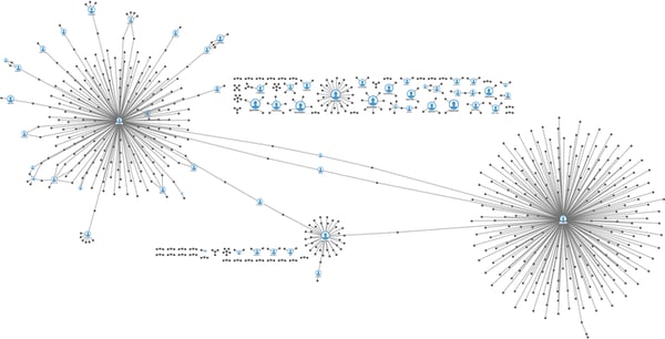 A graph visualization of tweets.