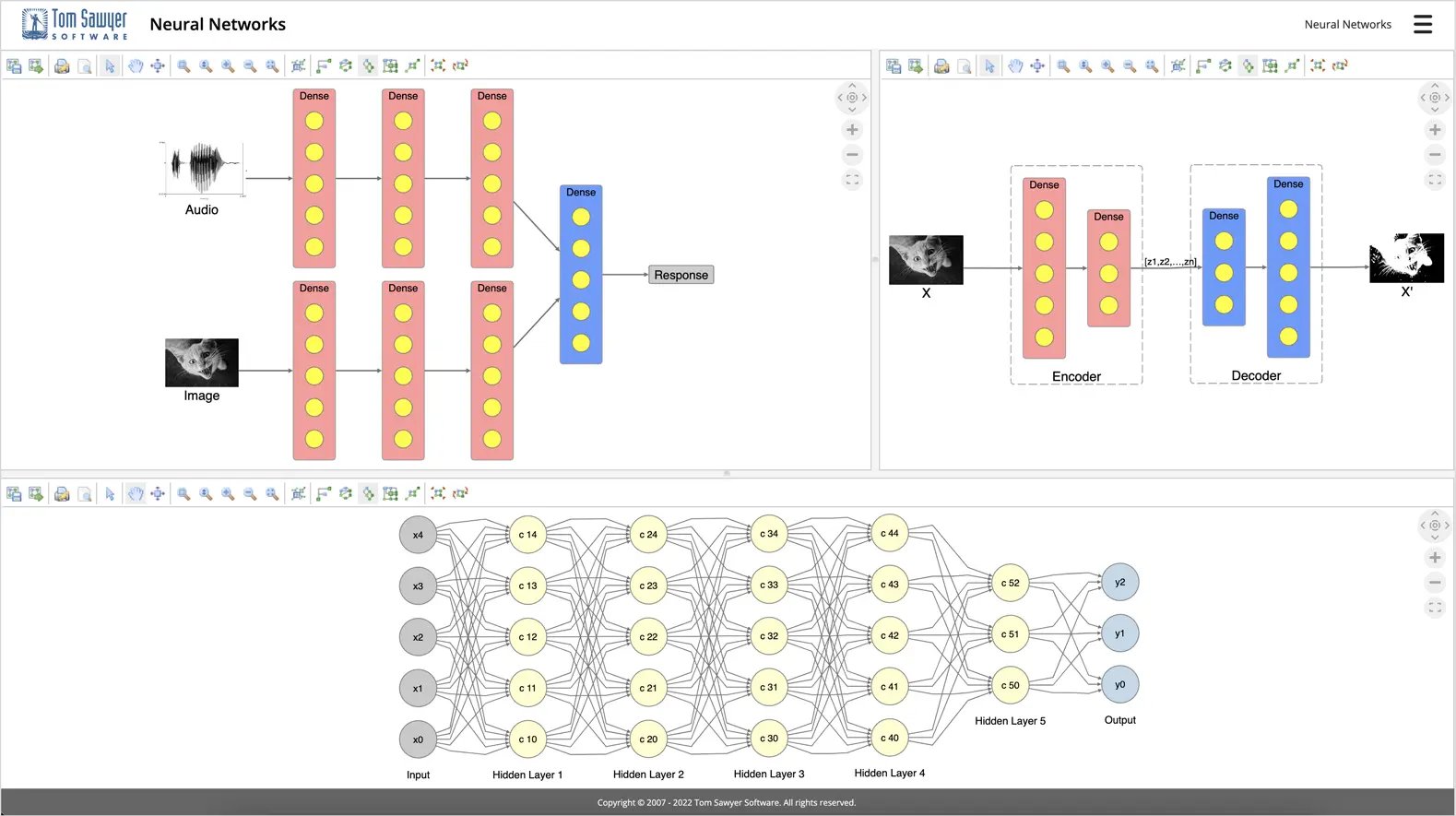 A neural network visualized with Tom Sawyer Perspectives.