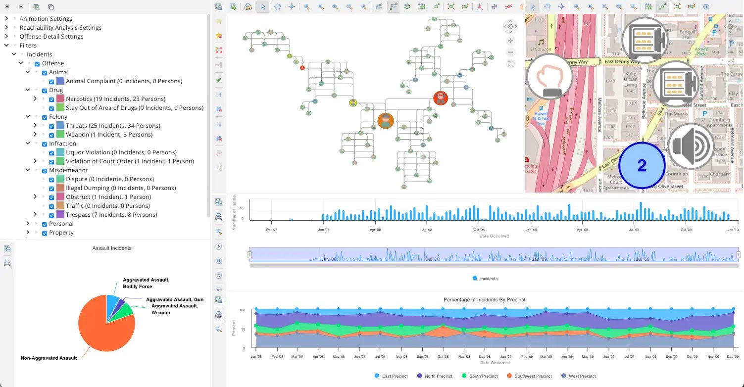 A dashboard showing graph and data visualizations of a criminal network produced with Perspectives