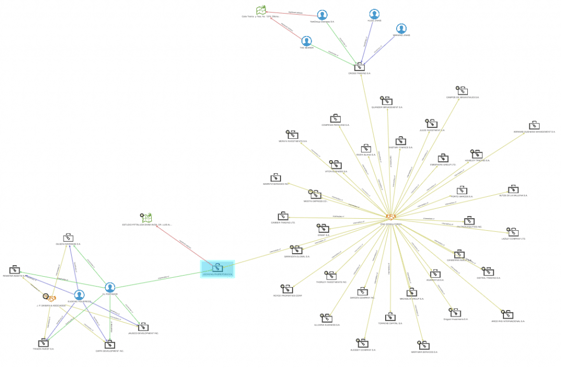 Tom Sawyer Perspectives Finds Data Integrity Issues in Panama Papers