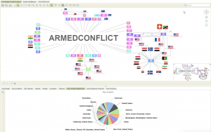 Our Jointly Created Cyber Attack Solution Displays Connections Between Themes, People, Places, and Events