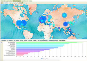 Tom Sawyer Perspectives Shows Data on People, Locations, Themes and More From the GDELT Global Knowledge Graph