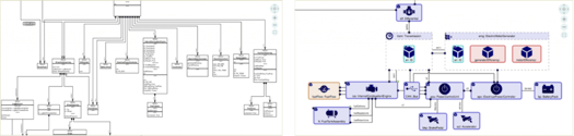 INCOSE attendees saw our MBSE diagram automation in Australia