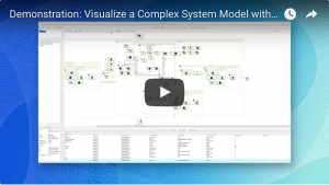 Automate the Layout of Custom and Conventional SysML Diagrams with Tom Sawyer Perspectives