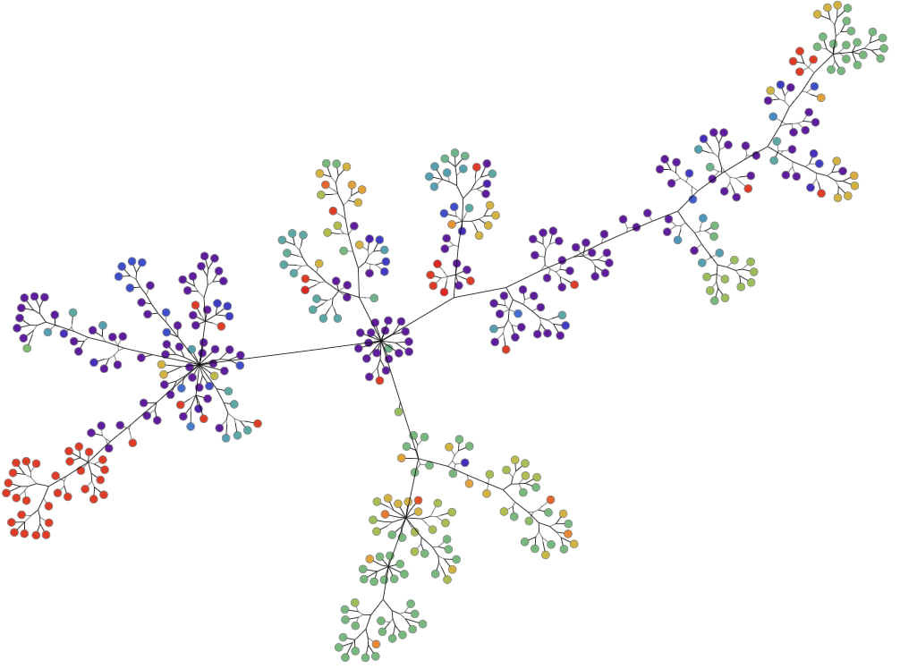A graph visualization of a large data set produced with Tom Sawyer Perspectives.