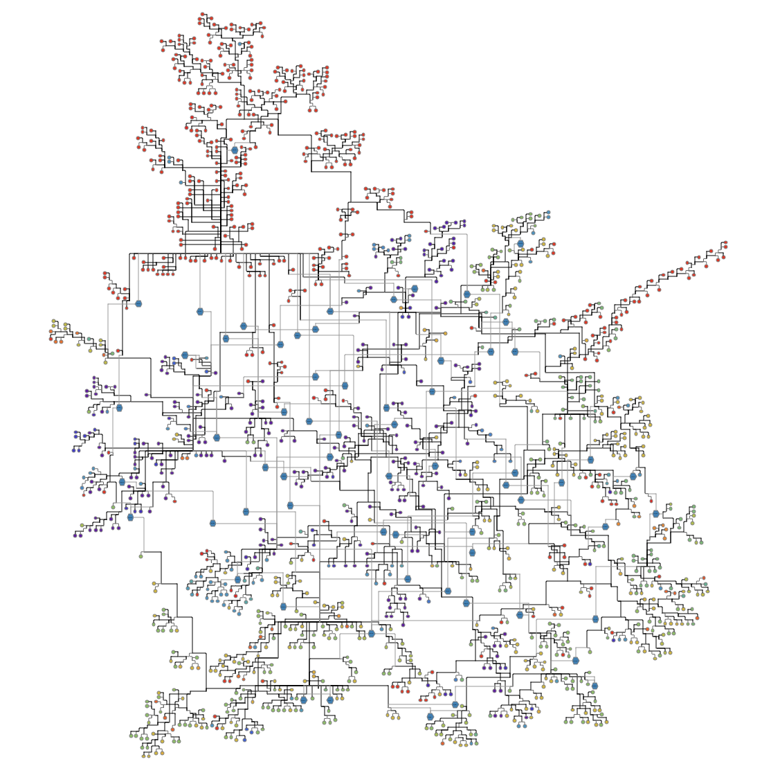 4 Techniques for Powerful Network Analysis | Tom Sawyer Software Blog