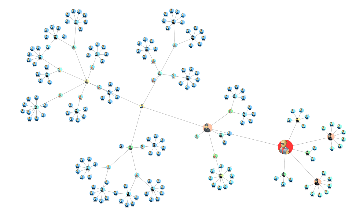 2020_05_14_0_EigenvectorCentrality
