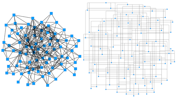 The hairball visualization (left) is neatly untangled with Bundle Layout (right).