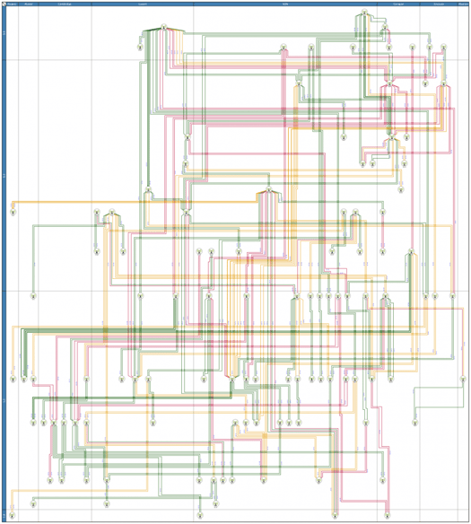 This visualization shows transmission between antennae; two-dimensional swimlanes add vendor and size. This detail could be displayed interactively in an Inspector View or tooltip. But, the matrix-style grid provides this information at a glance.