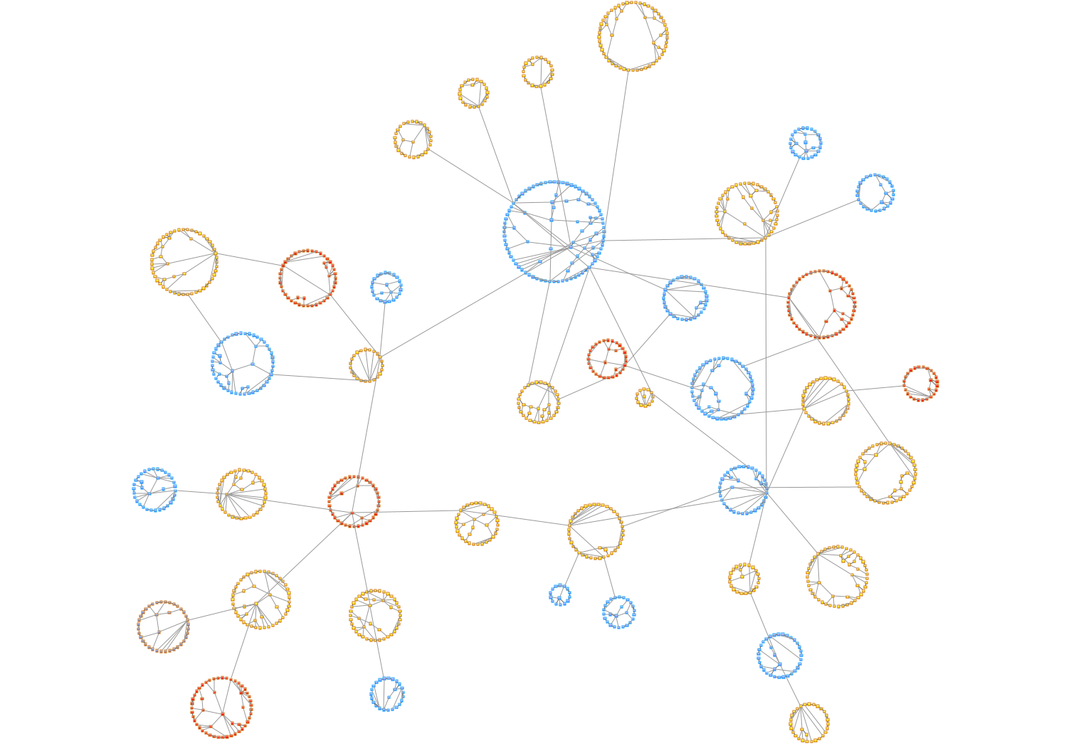 4 Techniques for Powerful Network Analysis | Tom Sawyer Software Blog