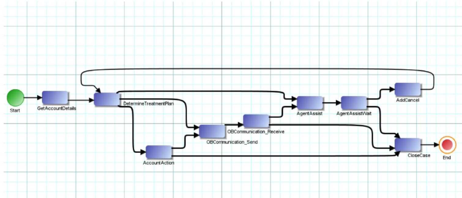 2021_01_27_0_Tibco__StateMachineGraph