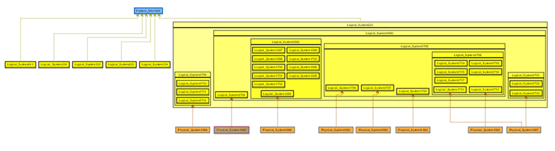 2021_02_19_0_SysMLBlog_DiagramPattern