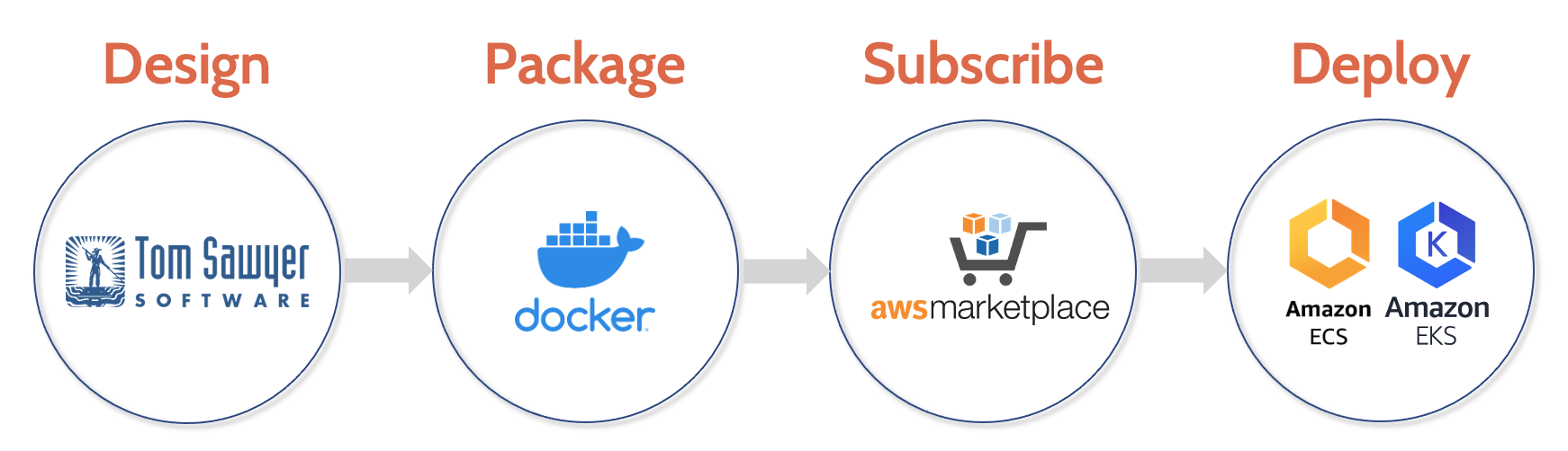 2021_04_27_0_AWSContainerBlog_Infographic