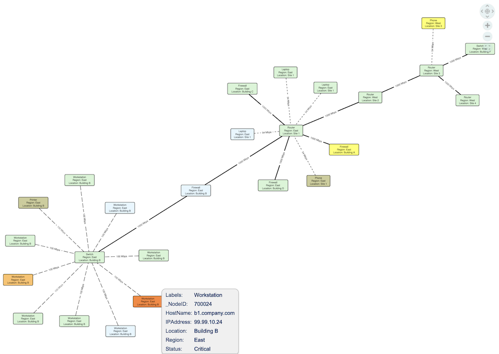 Network visualization showing connected nodes in an IT environment.