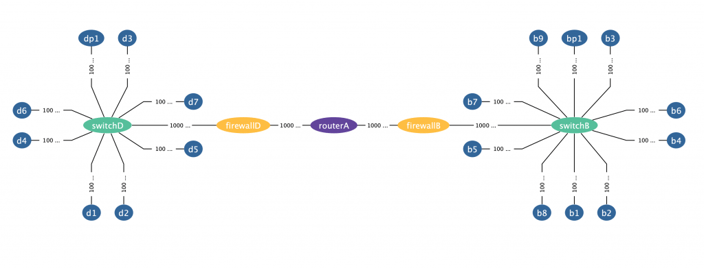 Graph Edge Labels that are rotated, centered, and placed over each edge.