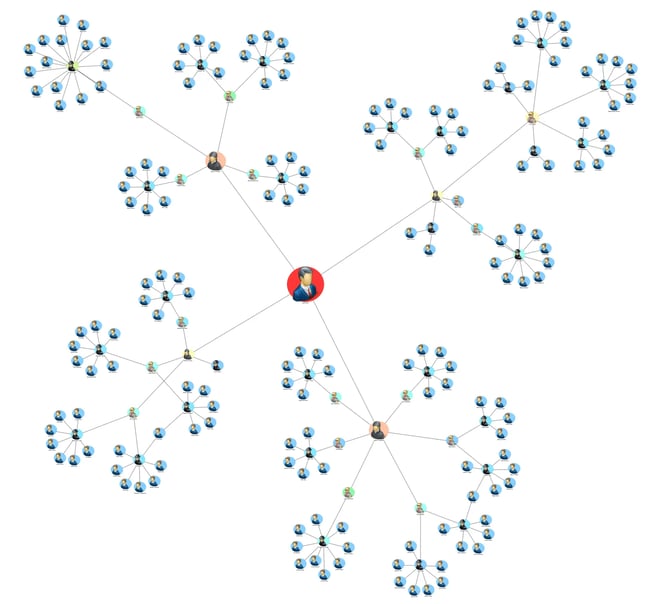 Betweenness Centrality analysis reveals who is the most important intermediary in this network