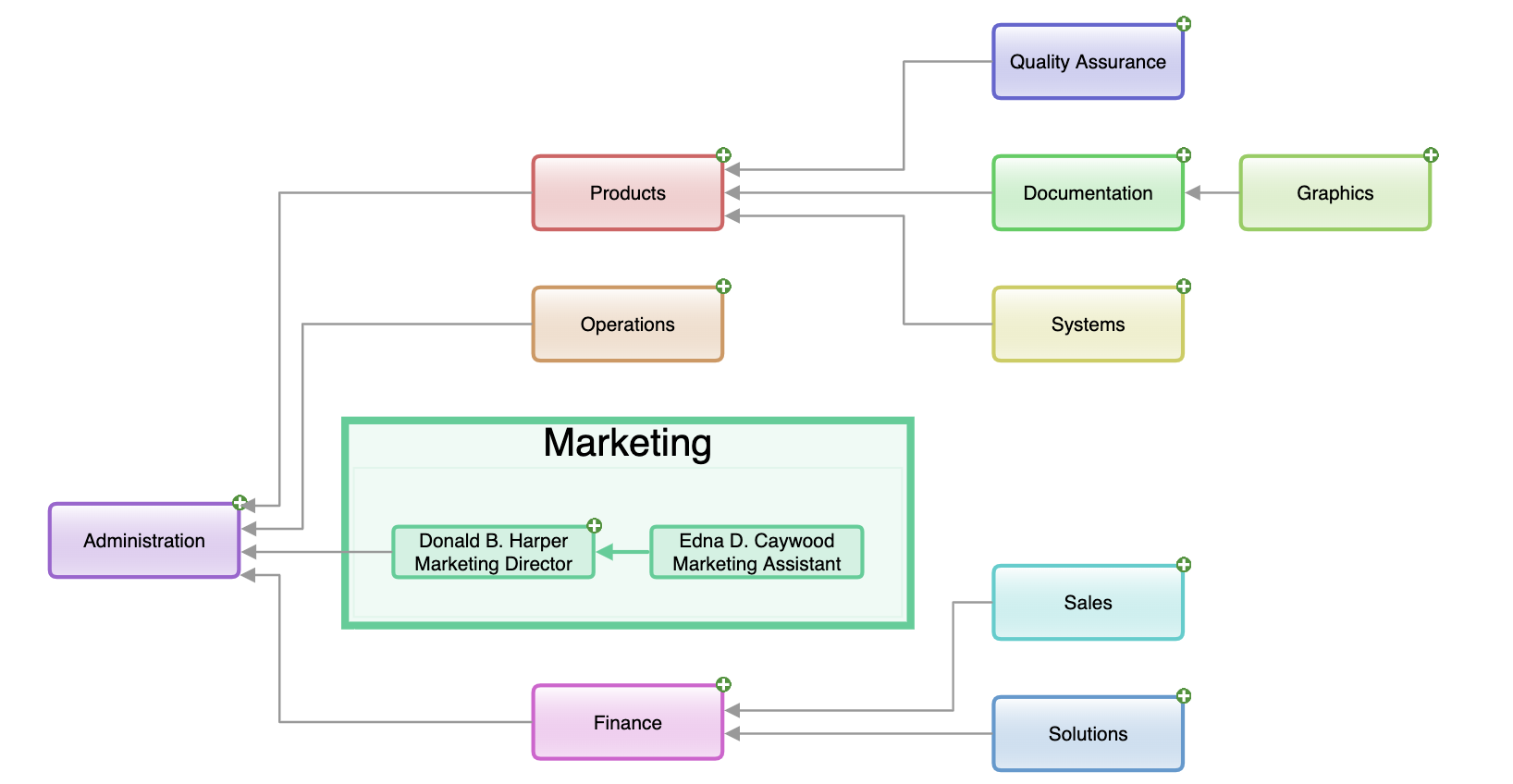 Social Graph Visualization | Tom Sawyer Software