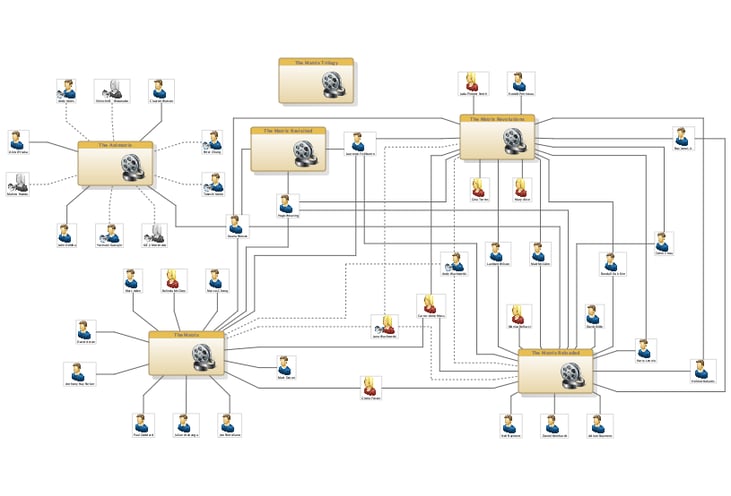 A Tom Sawyer Software orthogonal graph drawing showing actors from the Matrix movies.