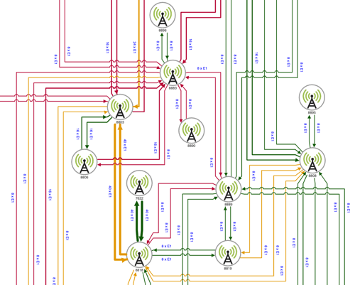 An example graph visualization produced with Tom Sawyer Perspectives illustrating visual encoding of nodes and edges to enhance interpretation.