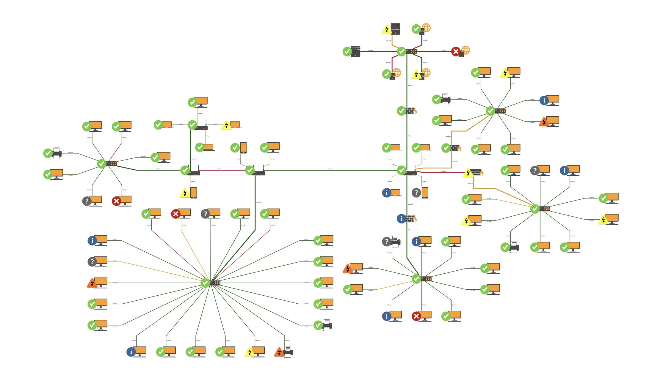 Knowledge graph visualization of an IT network