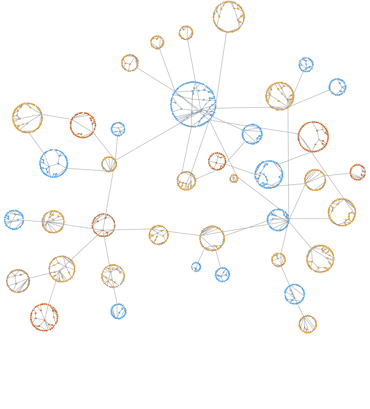 A large graph structure showing many nodes and edge connections.