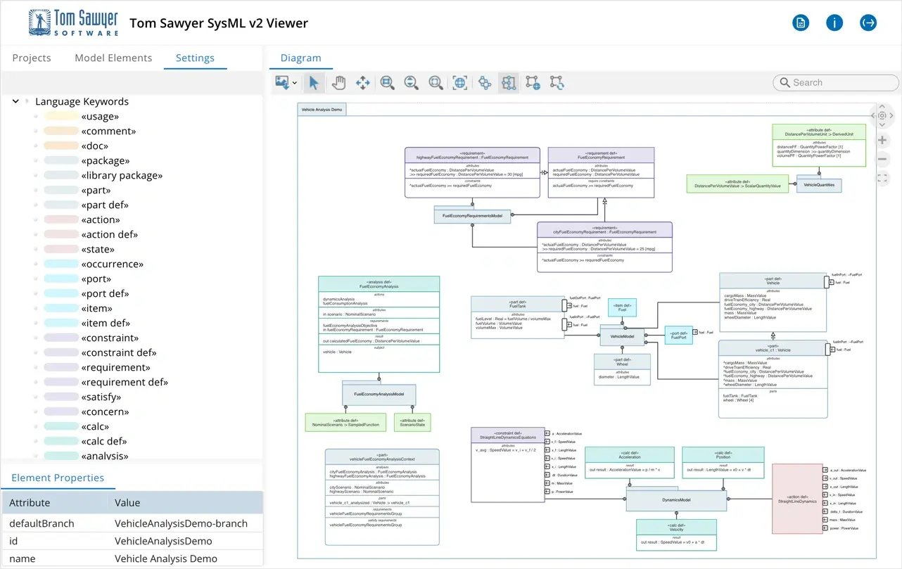 Tom Sawyer SysML v2 Viewer illustrating an engineering diagram color-coded by engineering keywords.