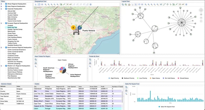 Global retail network dashboard produced with Tom Sawyer Perspectives showing real-time status.