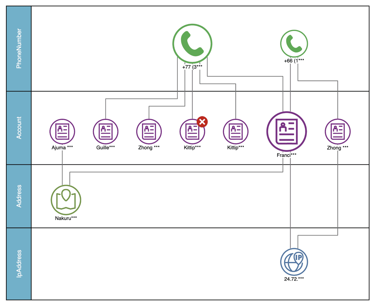 Graph Visualization Application | Tom Sawyer Software