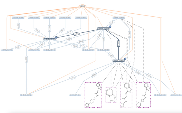 A knowledge graph of the chemical composition of a drug and possible alternative recipes.