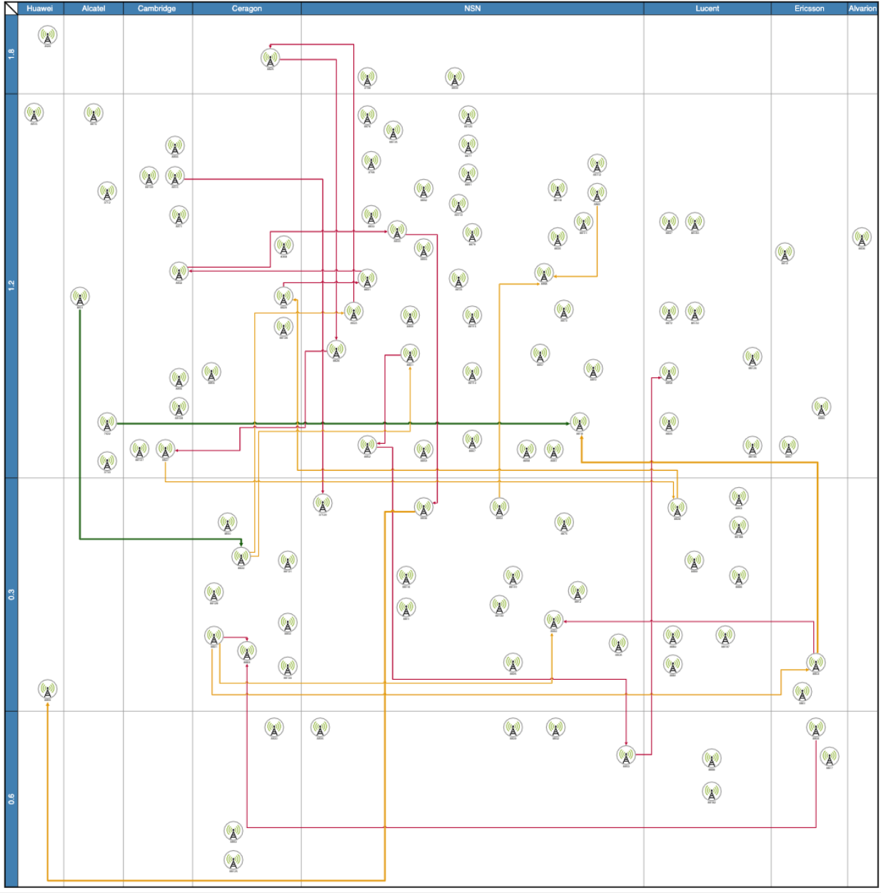 Adding Dimension with a Swimlane Matrix | Tom Sawyer Software Blog