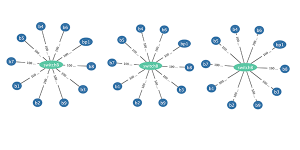 3 Quick Ways To Perfect Graph Edge Labels | with Tom Sawyer Perspectives